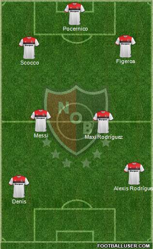 Newell's Old Boys Formation 2019