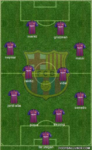 F.C. Barcelona B football formation