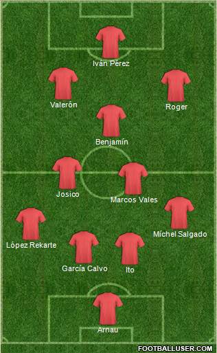 Championship Manager Team Formation 2019