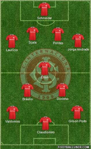 SC Internacional Formation 2019