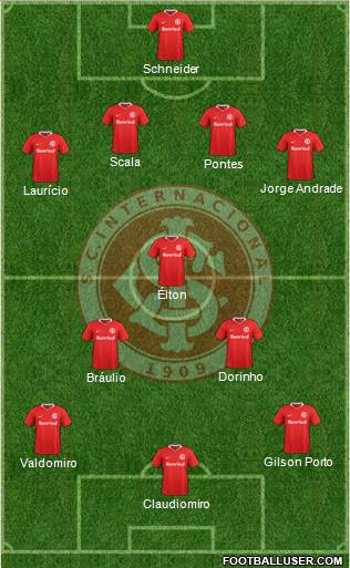 SC Internacional 4-3-3 football formation