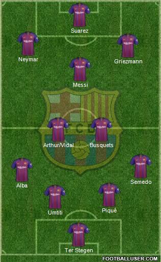 F.C. Barcelona Formation 2019