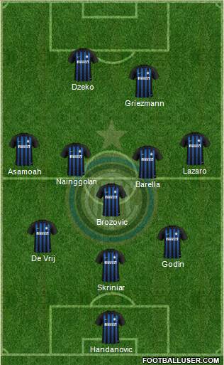 F.C. Internazionale Formation 2019