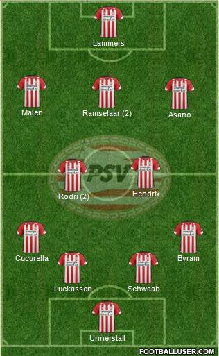 PSV Formation 2019
