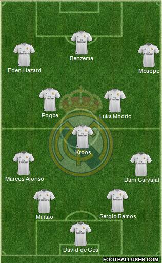 Real Madrid C.F. Formation 2019