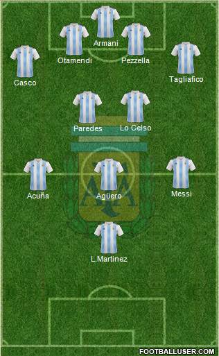 Argentina Formation 2019