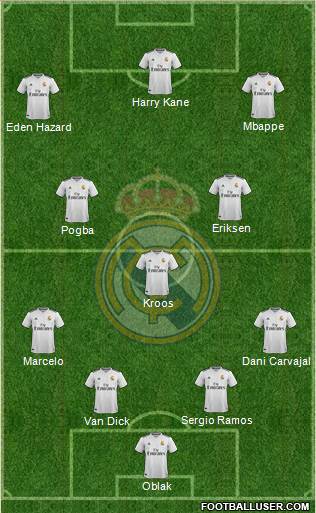 Real Madrid C.F. Formation 2019