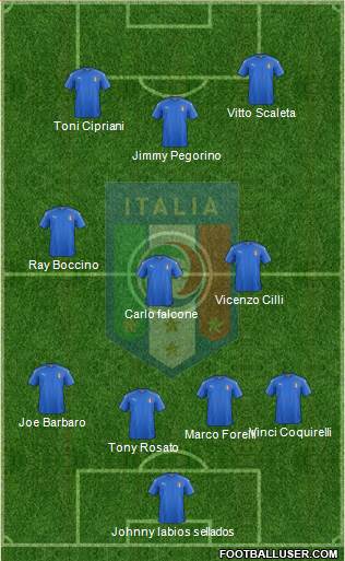 Italy Formation 2019