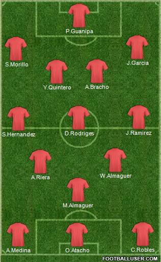 Fifa Team Formation 2019
