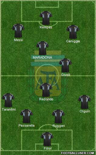 Argentina Formation 2019