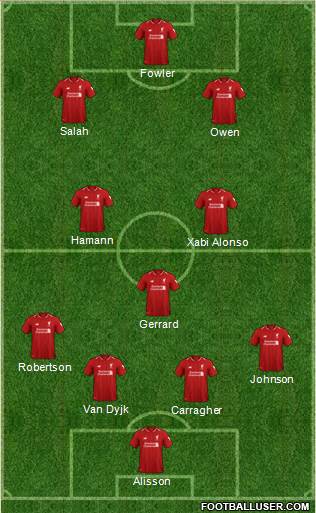 Liverpool Formation 2019