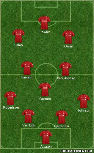 Liverpool Formation 2019