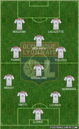 Olympique Lyonnais Formation 2019