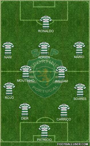 Sporting Clube de Portugal - SAD Formation 2019