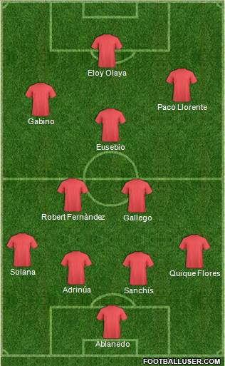 Championship Manager Team Formation 2019