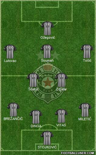 FK Partizan Beograd Formation 2019