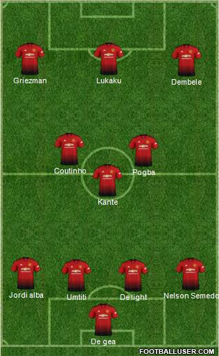 Manchester United Formation 2019