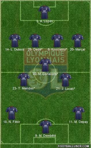 Olympique Lyonnais Formation 2019