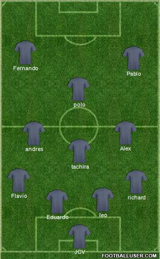 Fifa Team Formation 2019