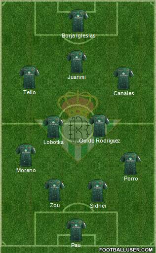 Real Betis B., S.A.D. Formation 2019