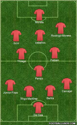 Championship Manager Team Formation 2019