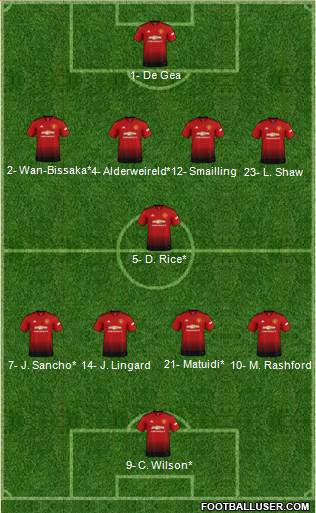 Manchester United Formation 2019