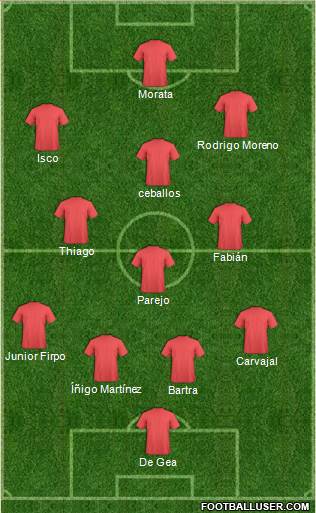 Championship Manager Team Formation 2019