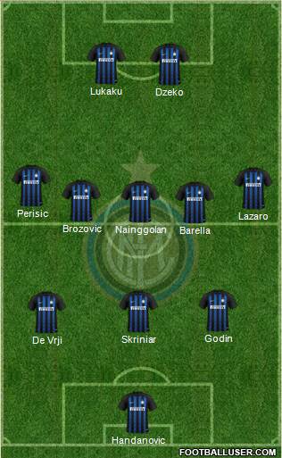 F.C. Internazionale Formation 2019