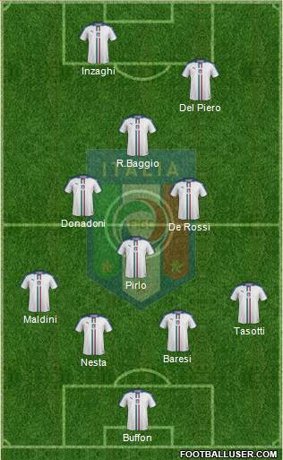 Italy Formation 2019