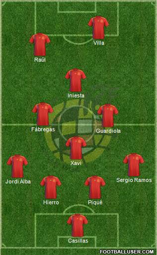 Spain Formation 2019