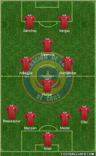 Chile Formation 2019