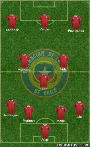 Chile Formation 2019