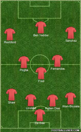 Champions League Team Formation 2019