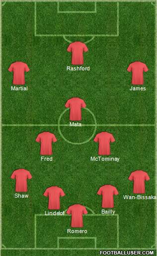 Champions League Team Formation 2019
