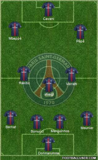 Paris Saint-Germain Formation 2019