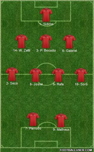 Trinidad and Tobago Formation 2019