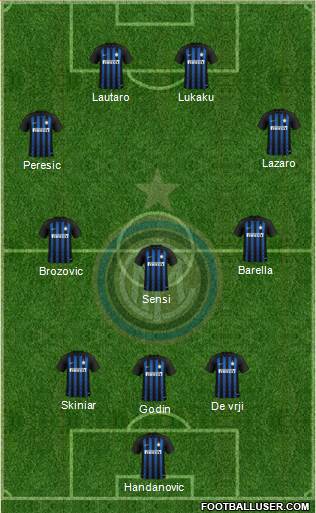 F.C. Internazionale Formation 2019