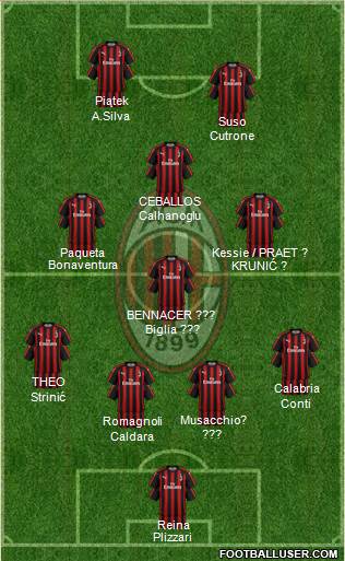 A.C. Milan Formation 2019