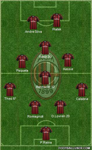 A.C. Milan Formation 2019