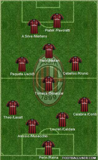 A.C. Milan Formation 2019