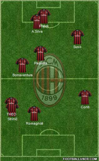 A.C. Milan Formation 2019