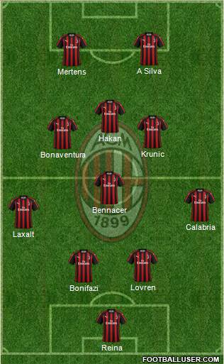 A.C. Milan Formation 2019