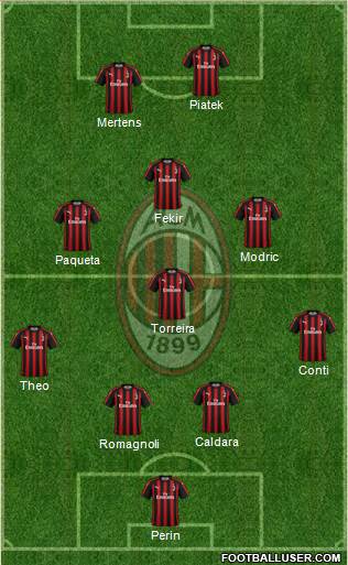 A.C. Milan Formation 2019