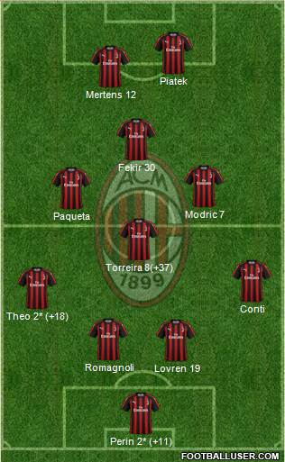 A.C. Milan Formation 2019