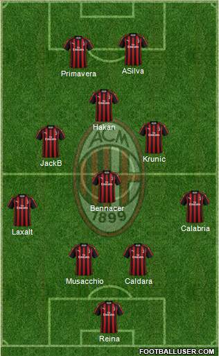 A.C. Milan Formation 2019