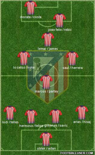 Atlético Madrid B Formation 2019