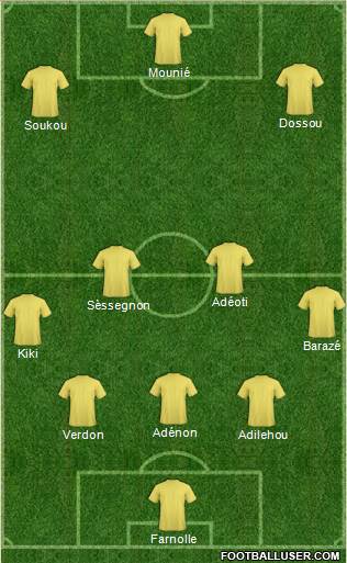 Champions League Team Formation 2019