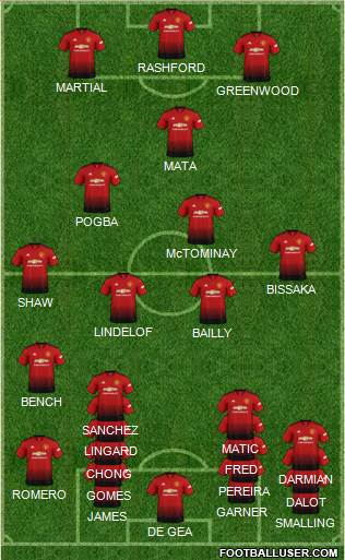 Manchester United Formation 2019