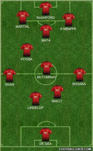 Manchester United Formation 2019