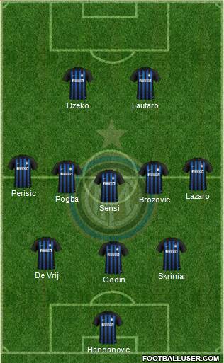 F.C. Internazionale Formation 2019
